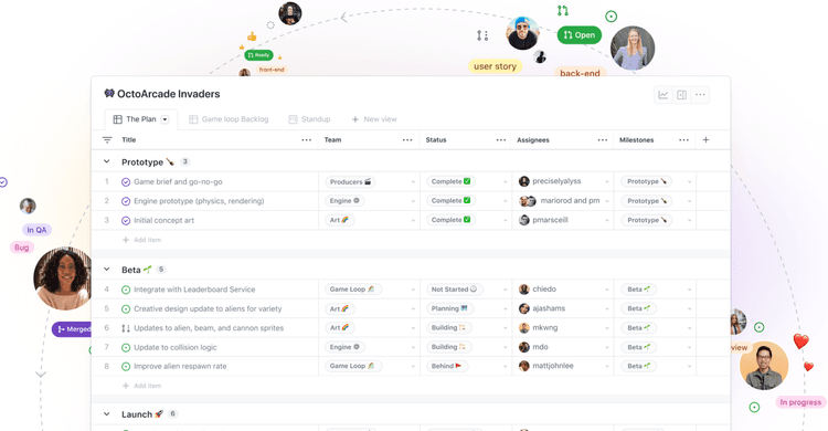 overview over Github projects from Testifysec