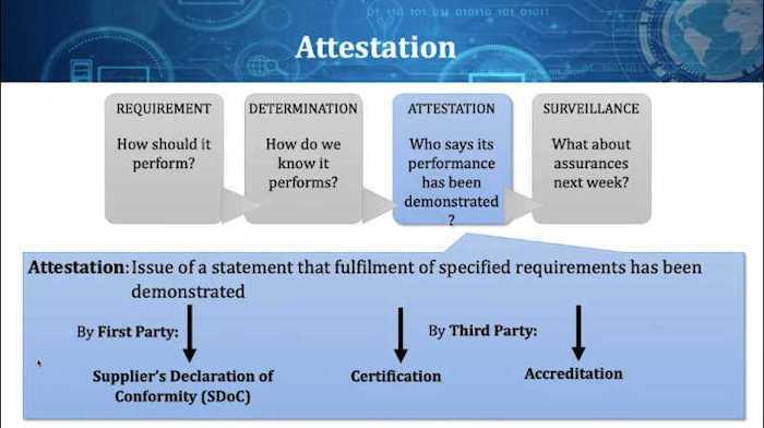 This image describes the process of attestations