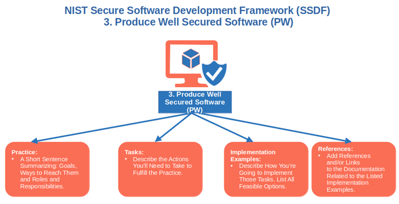 TestifySec Witness and Archivista: Supply Chain Security and SSDF Compliance for Federal Market